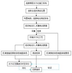 操女生很爽的网站基于直流电法的煤层增透措施效果快速检验技术